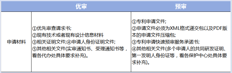 株洲湘知知識(shí)產(chǎn)權(quán)代理事務(wù)所,株洲市三湘知識(shí)產(chǎn)權(quán)服務(wù)有限責(zé)任公司,株洲知識(shí)產(chǎn)權(quán)代理服務(wù),企業(yè)知識(shí)產(chǎn)權(quán)系統(tǒng)方案,知識(shí)產(chǎn)權(quán)咨詢