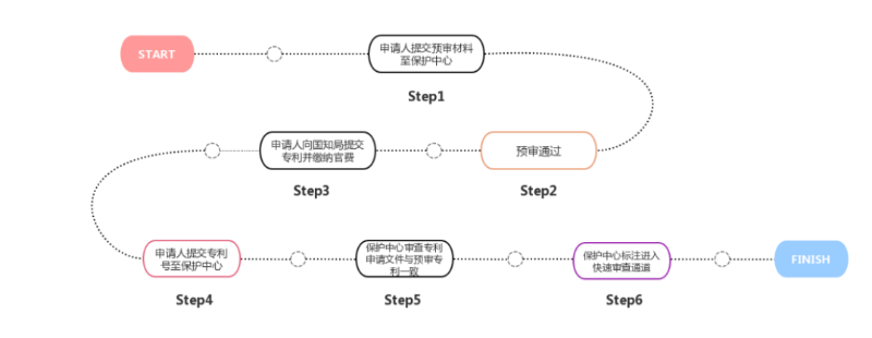 株洲湘知知識(shí)產(chǎn)權(quán)代理事務(wù)所,株洲市三湘知識(shí)產(chǎn)權(quán)服務(wù)有限責(zé)任公司,株洲知識(shí)產(chǎn)權(quán)代理服務(wù),企業(yè)知識(shí)產(chǎn)權(quán)系統(tǒng)方案,知識(shí)產(chǎn)權(quán)咨詢